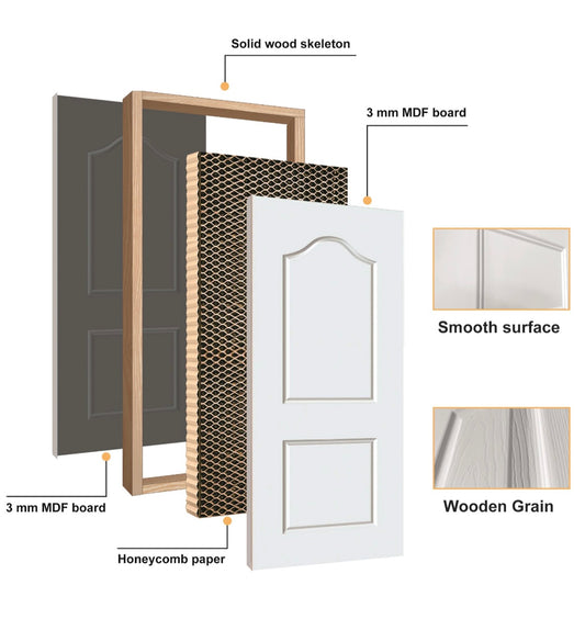 Jhome BD-A06 Interior Hollow Core Door + Frame – 6 Panel, Primed White, Smooth Finish